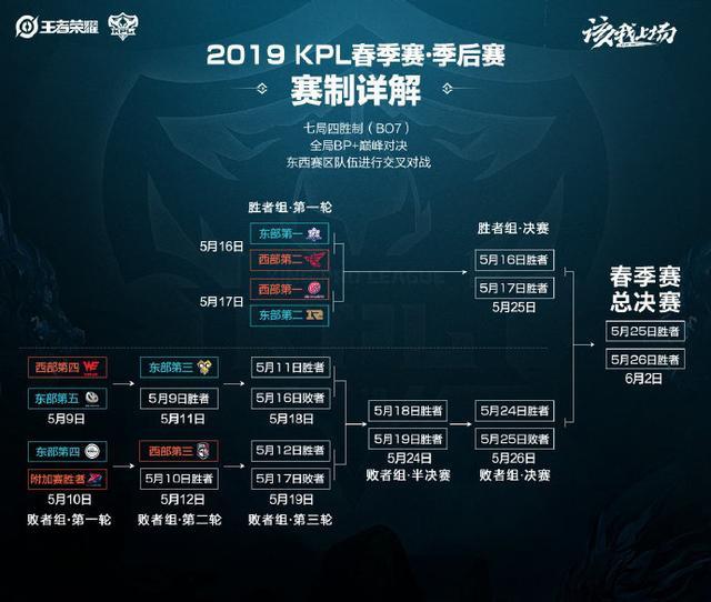 伊埃拉的成 伊埃拉的成