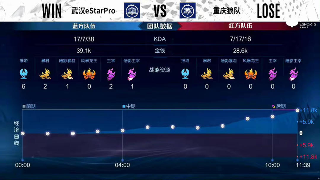 区分新闻与 区分新闻与