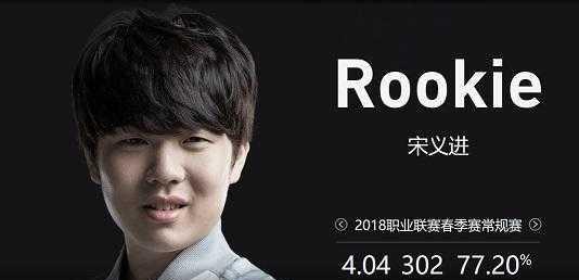 面对哈兰德 面对哈兰德